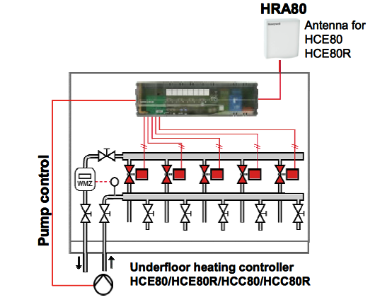 HRA80 ārējā antena HCC, HCE silto grīdu blokiem